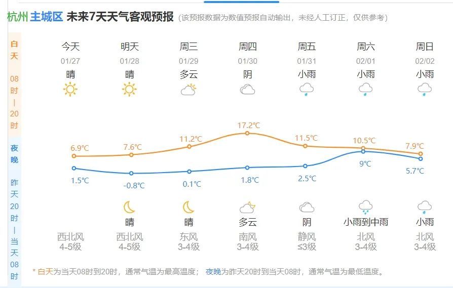 马上影响浙江，持续4天！零下8℃+严重冰冻！这波太猛了，务必当心