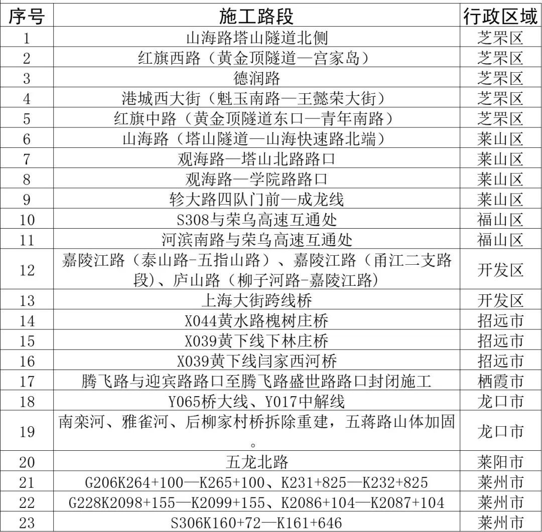 雪还在下!烟台多条高速封闭!最新提醒 雪还在下!烟台多条高速封闭!最新提醒
