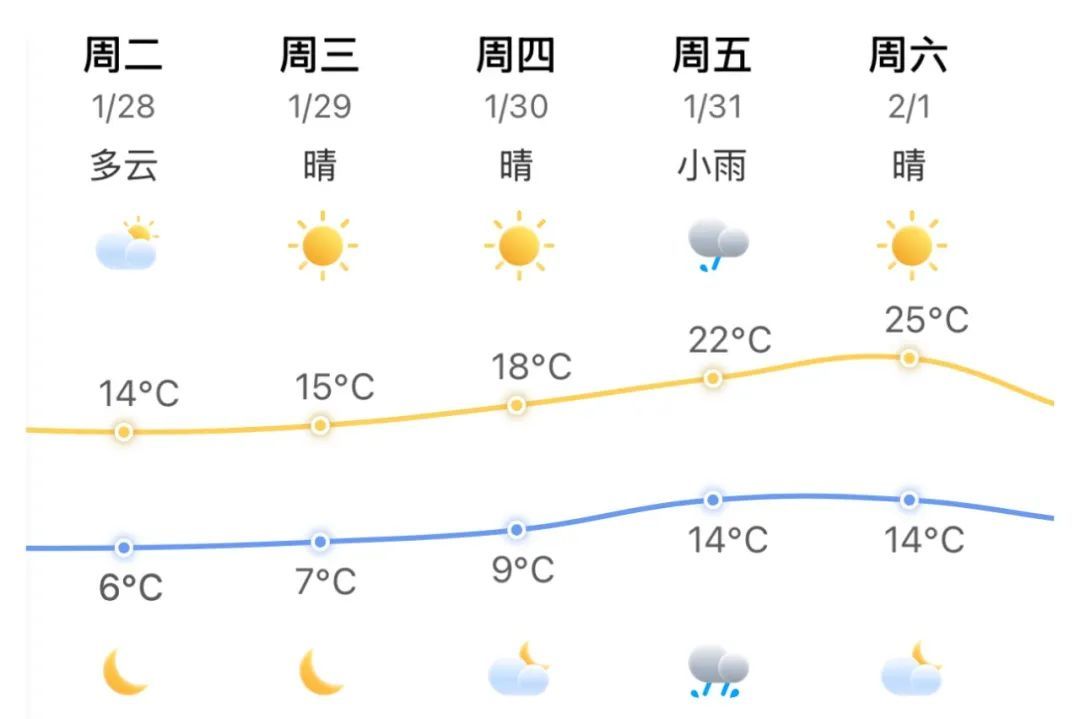 最低仅-2.3℃！福州雾凇美景上线！接下来几天太刺激……