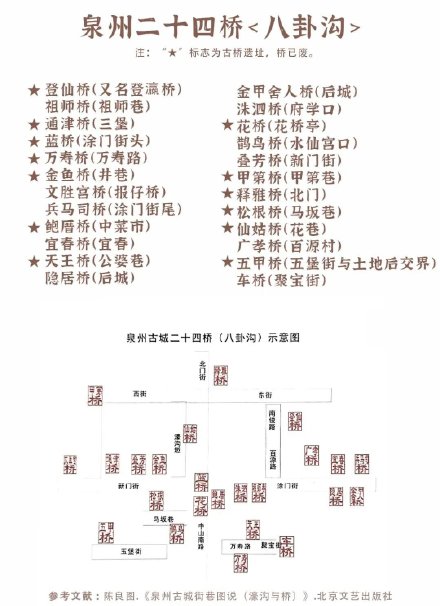 千年前,泉州也有“基建狂魔”!知道3个算你厉害 千年前,泉州也有“基建狂魔”!知道3个算你厉害