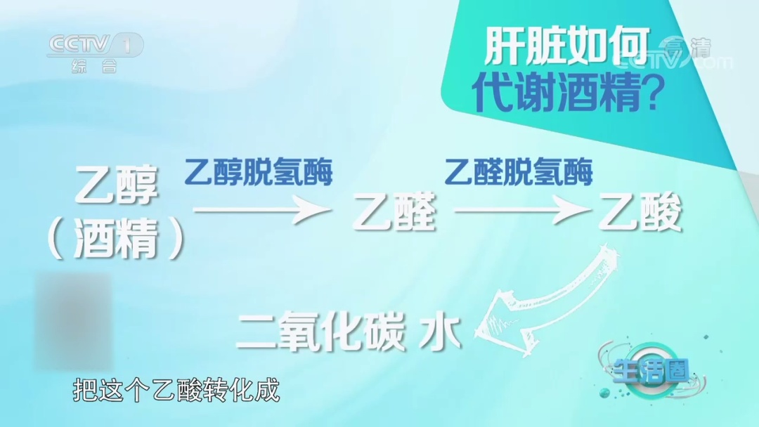 不只头孢！吃完这些药谁劝都别喝酒，千万别大意→