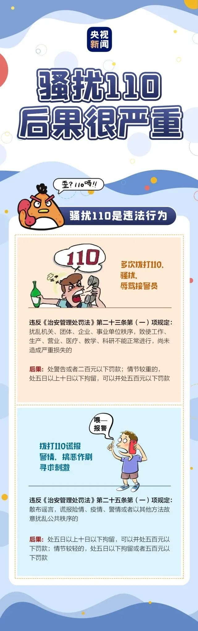 多次拨打110辱骂、威胁接警员？拘！