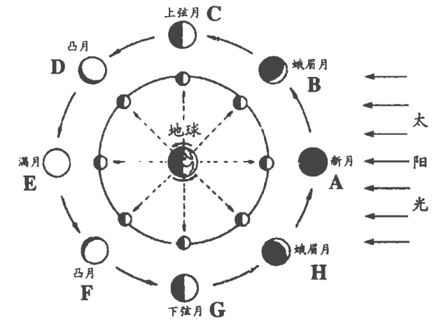 今年除夕是年二十九，连续5年都没有年三十，咋回事？