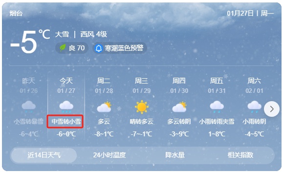 雪还在下!烟台多条高速封闭!最新提醒 雪还在下!烟台多条高速封闭!最新提醒
