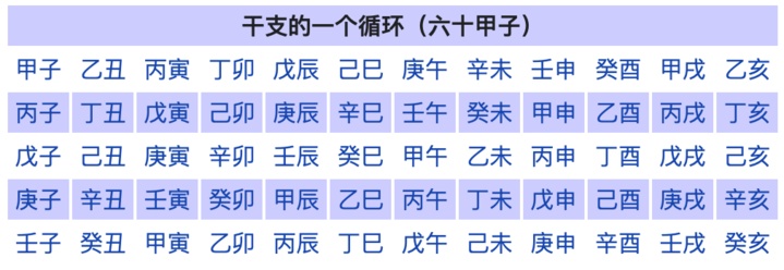 “我到底属啥?”这事儿竟然是有国家标准的! “我到底属啥?”这事儿竟然是有国家标准的!