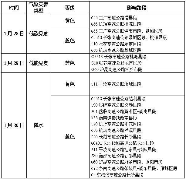 湖南多地将迎降水!春节最新天气预报→ 湖南多地将迎降水!春节最新天气预报→
