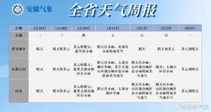 最高18℃！随后大反转，蛇年第一场雪将抵安徽