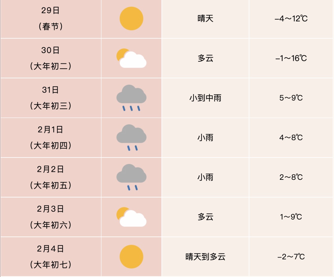 最高18℃！随后大反转，蛇年第一场雪将抵安徽