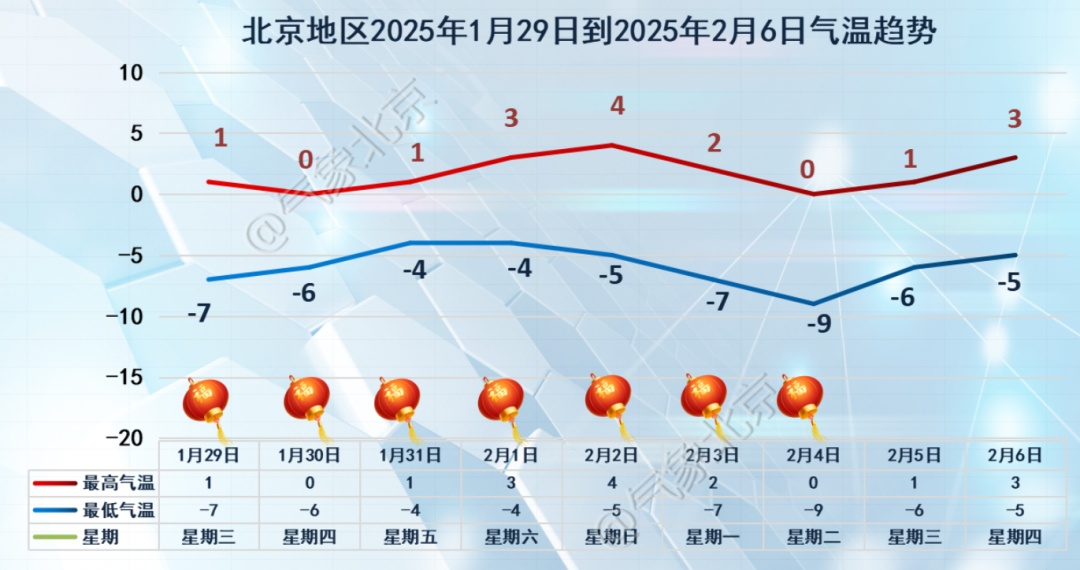 寒潮预警中！北京春节期间交通管制详情→