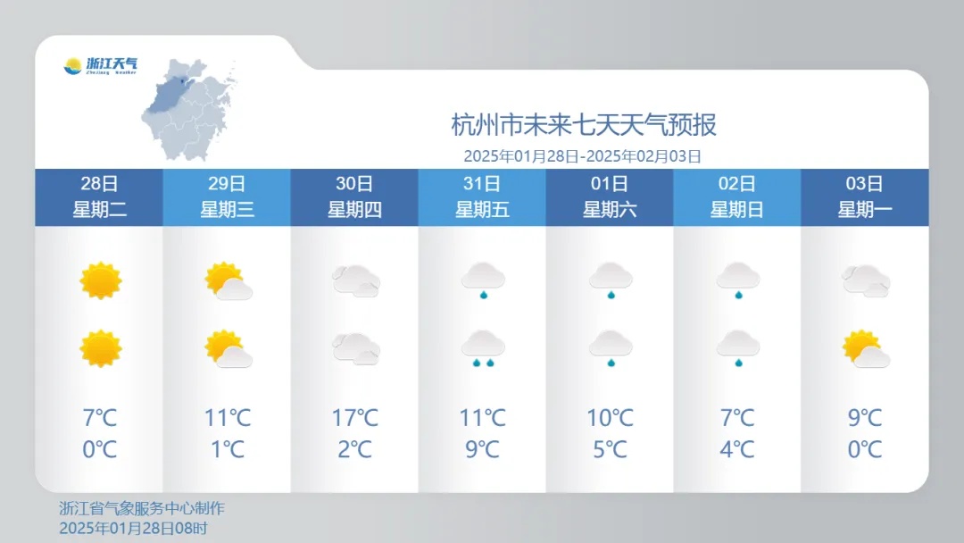 狂飙17℃！刚刚确定，杭州大转折！初二、初三、初四、初五要注意了……