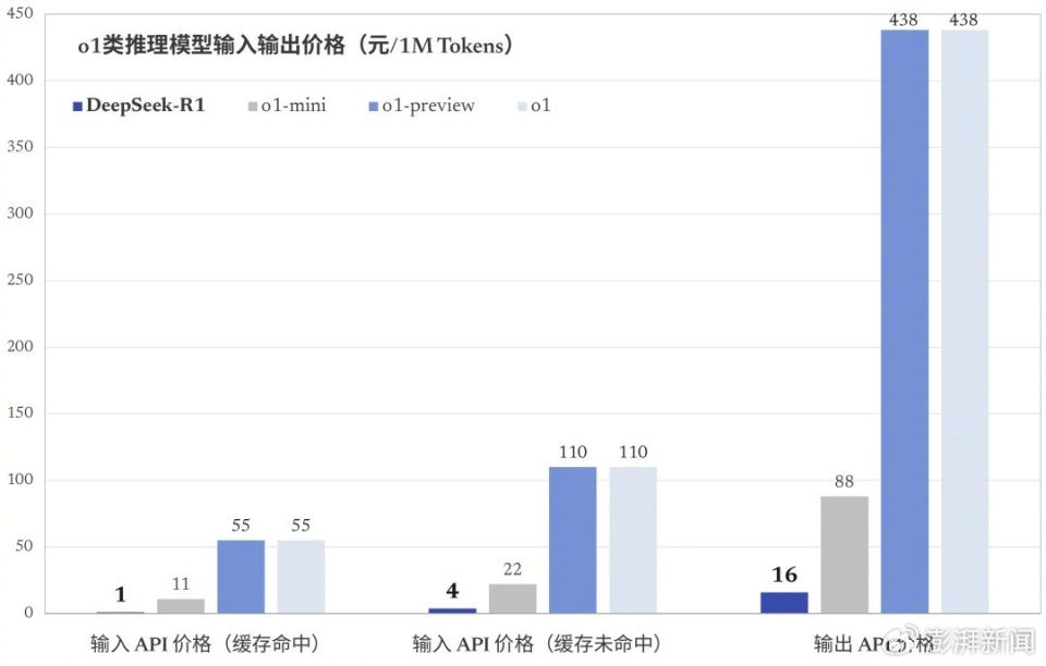 ChatGPT回应被DeepSeek超越：排名也许是暂时的