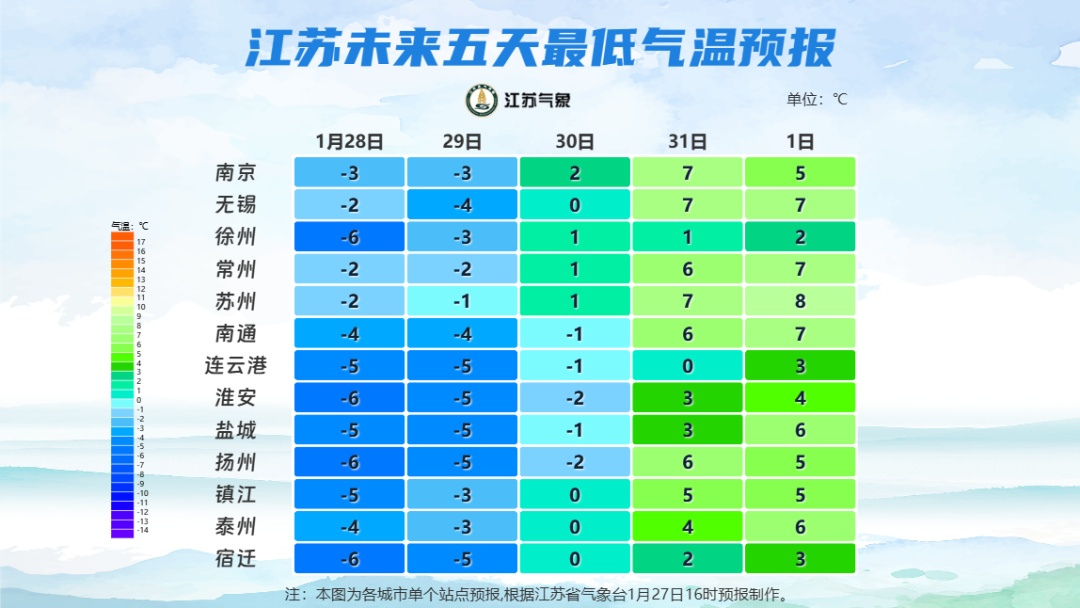 江苏气象发布：低温冰冻！最低-8℃