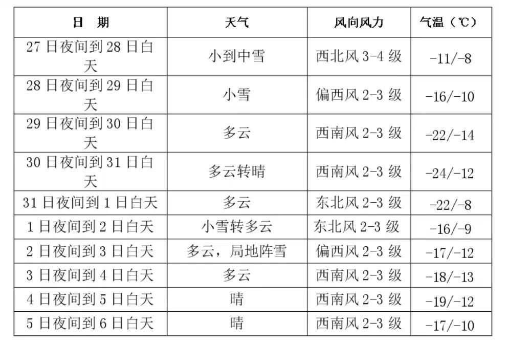 重要提醒！蓝色预警！多个高速口关闭限行