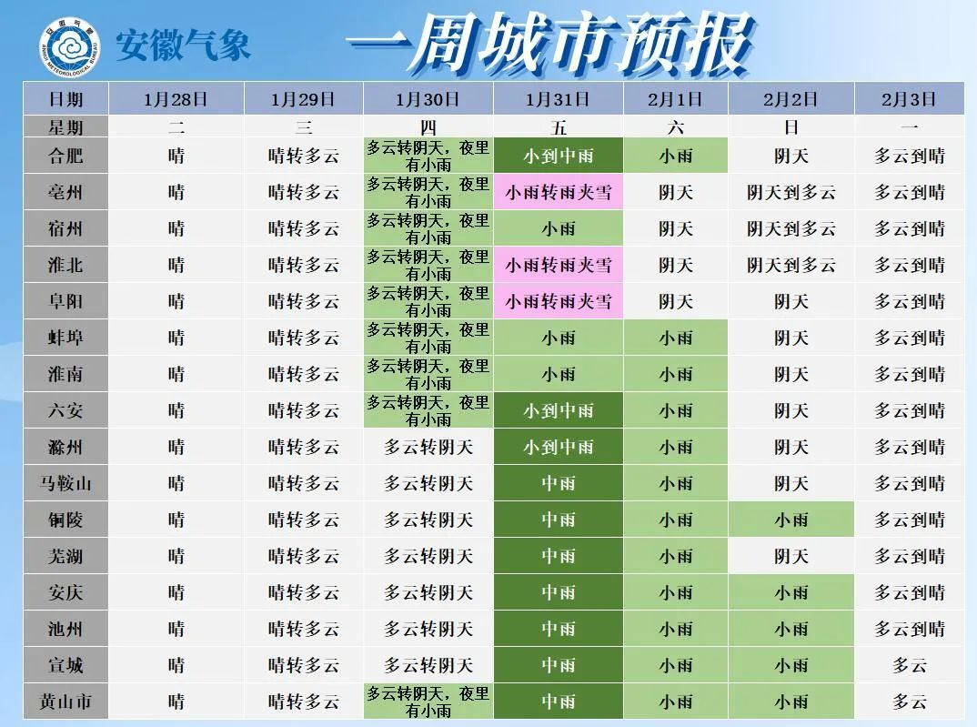 18℃！但后面要下雪！安徽接下来天气……
