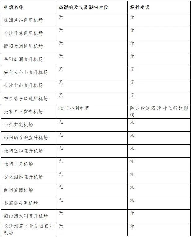 湖南多地将迎降水!春节最新天气预报→ 湖南多地将迎降水!春节最新天气预报→
