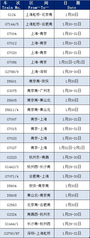 春节期间这些列车恢复开行或增开→