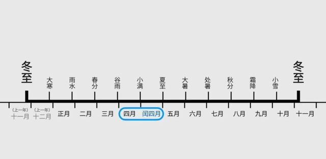 连续五年将没有大年三十？最物理版的答案来了……