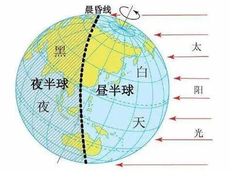 连续五年将没有大年三十？最物理版的答案来了……