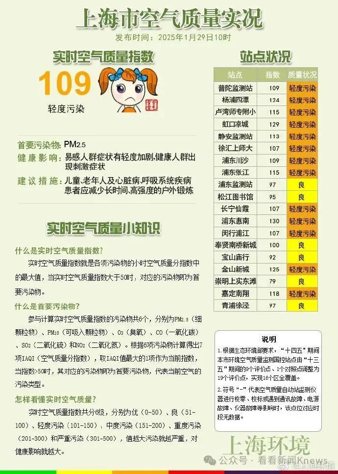 晴冷天气进入“倒计时”，雨水快来了！@上海人，这些人群出门注意防护！