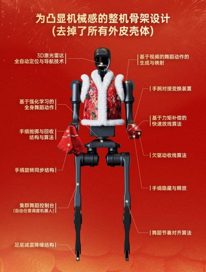 春晚机器人扭秧歌的“秘密武器”是什么？通过AI算法“拿捏”音乐节奏