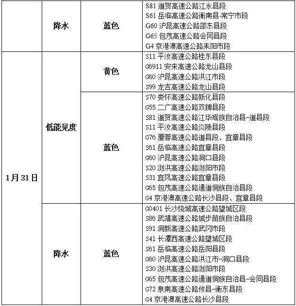 蛇年首轮大范围雨雪！马上到长沙！