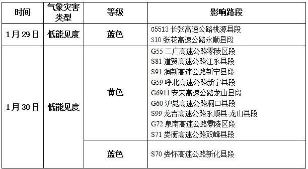 蛇年首轮大范围雨雪！马上到长沙！