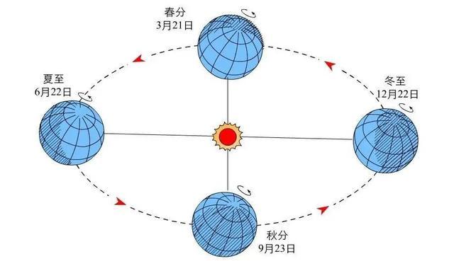连续五年将没有大年三十？最物理版的答案来了……