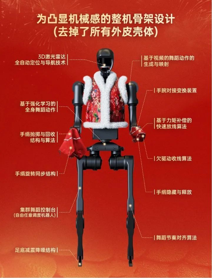 机器人春晚扭秧歌排练近3个月，为什么不给它们穿裤子？独家揭秘