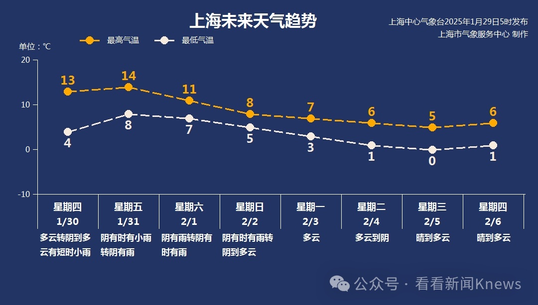 晴冷天气进入“倒计时”，雨水快来了！@上海人，这些人群出门注意防护！