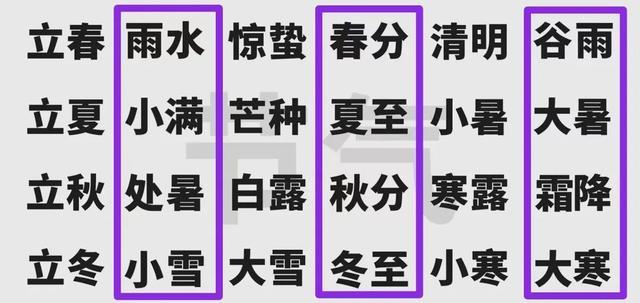 连续五年将没有大年三十？最物理版的答案来了……