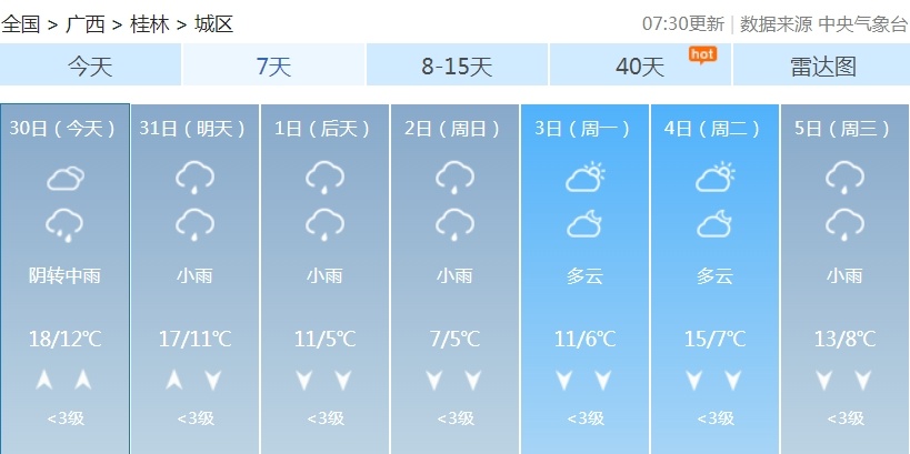 回南天来了！今起3天，广西多地雨雾也将上线……