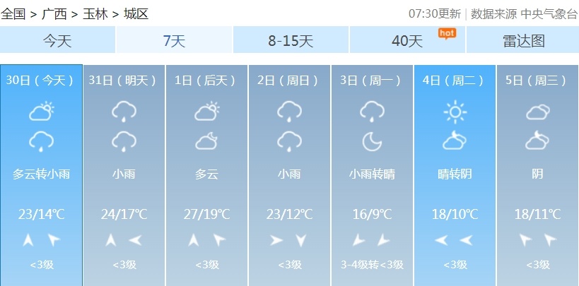 回南天来了！今起3天，广西多地雨雾也将上线……