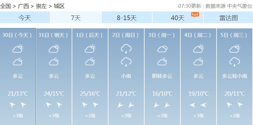 回南天来了！今起3天，广西多地雨雾也将上线……