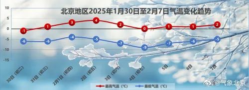 北京下雪了，全天最高温跌下冰点！这些地方有大到暴雪→