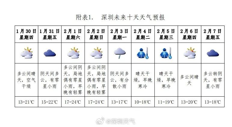 蛇年第一波回南天要来！广东人慌了：你不要过来啊！