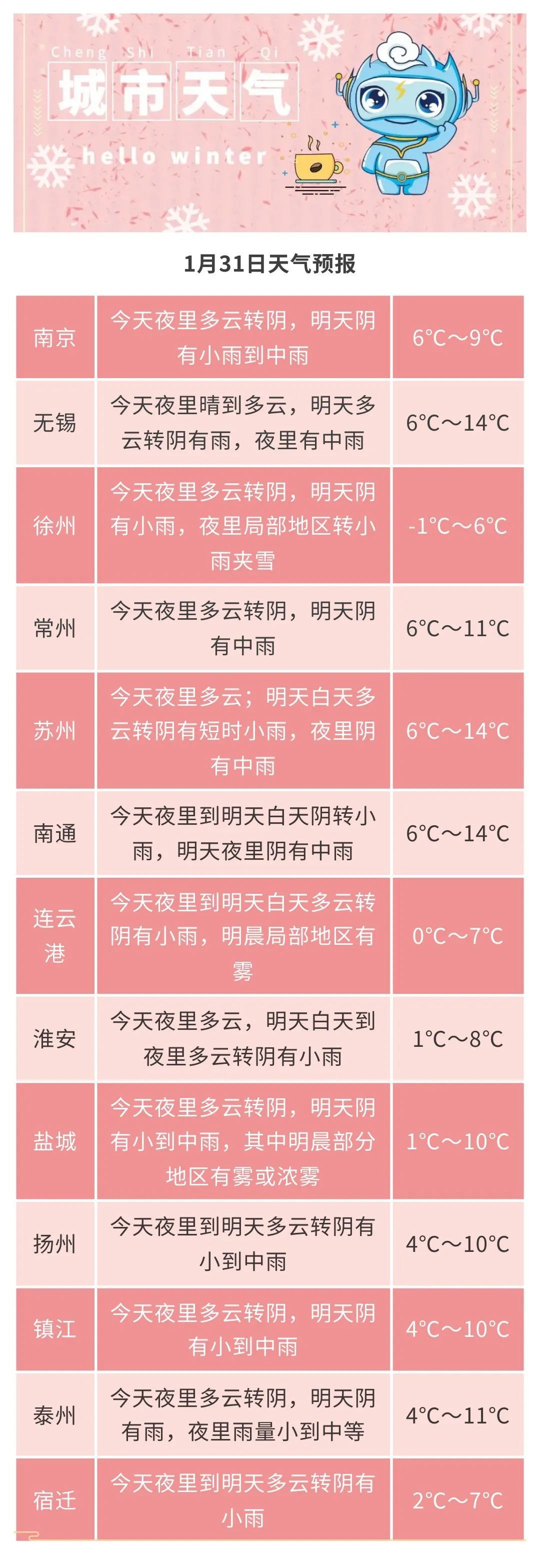 中雨！初三至初四，江苏新一轮降雨将开启