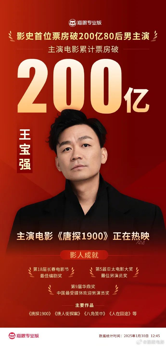 王宝强成为首位票房破200亿80后男主演