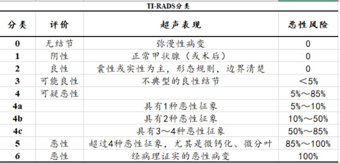 马丽的甲状腺上热搜！关于甲状腺结节，这9点要知道