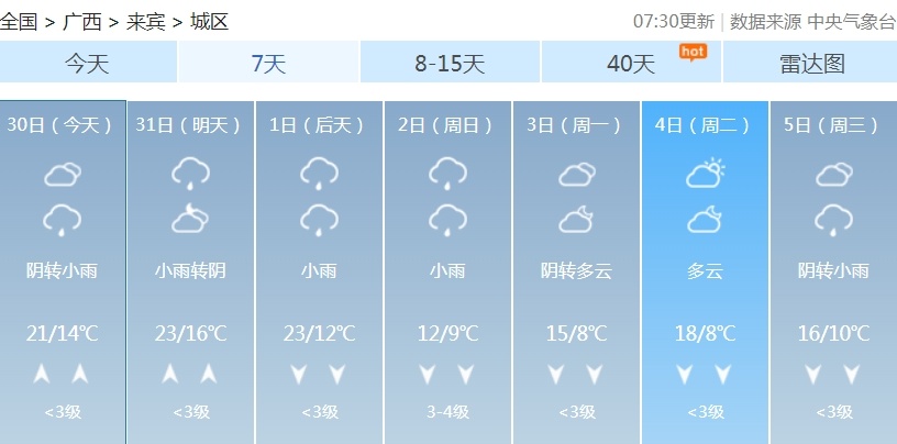 回南天来了！今起3天，广西多地雨雾也将上线……