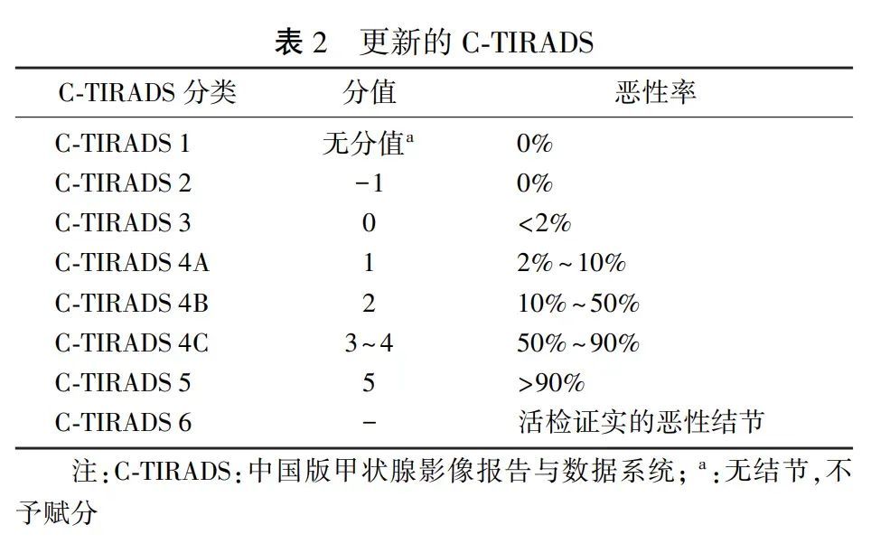 马丽的甲状腺冲上热搜，本人曾回应