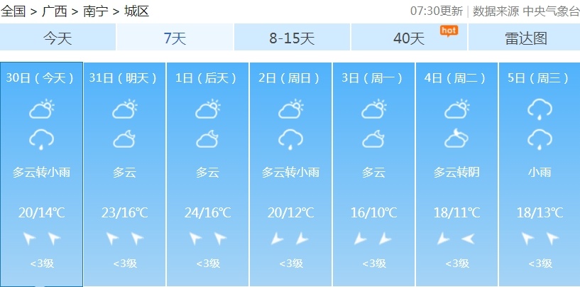 回南天来了！今起3天，广西多地雨雾也将上线……