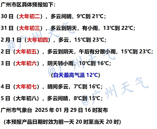 气温回升有雨，蛇年第一波回南天明天要到？