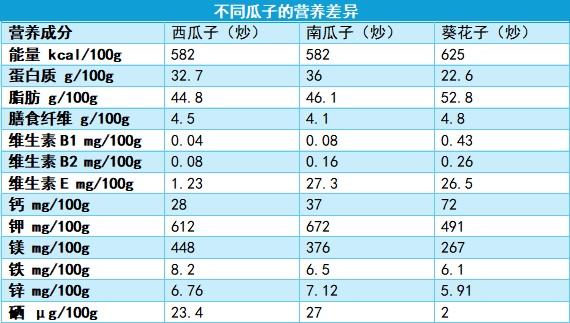 嗑出感情、嗑出年味的瓜子怎么吃更健康?食用指南来了 嗑出感情、嗑出年味的瓜子怎么吃更健康?食用指南来了
