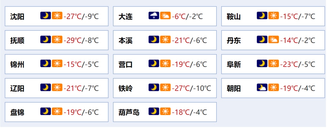 刚刚通报：沈阳零下29.3度，14年来最冷！还有更冷的…