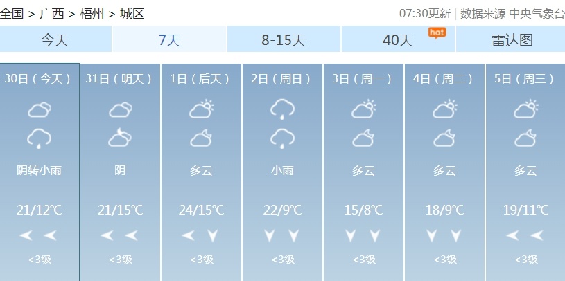 回南天来了！今起3天，广西多地雨雾也将上线……