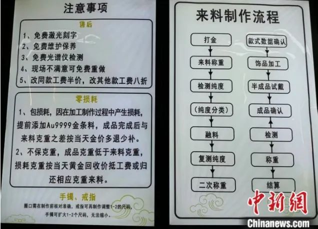 排队抢号！年轻人爱上了“打金”