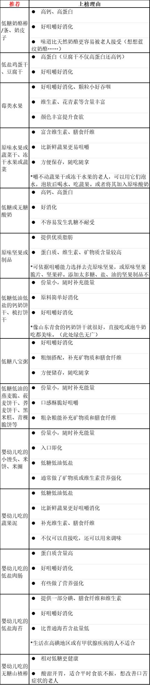 爸妈，千万别心疼钱，这4种零食就该吃就吃