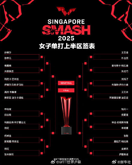 WTT新加坡大满贯单打签表公布