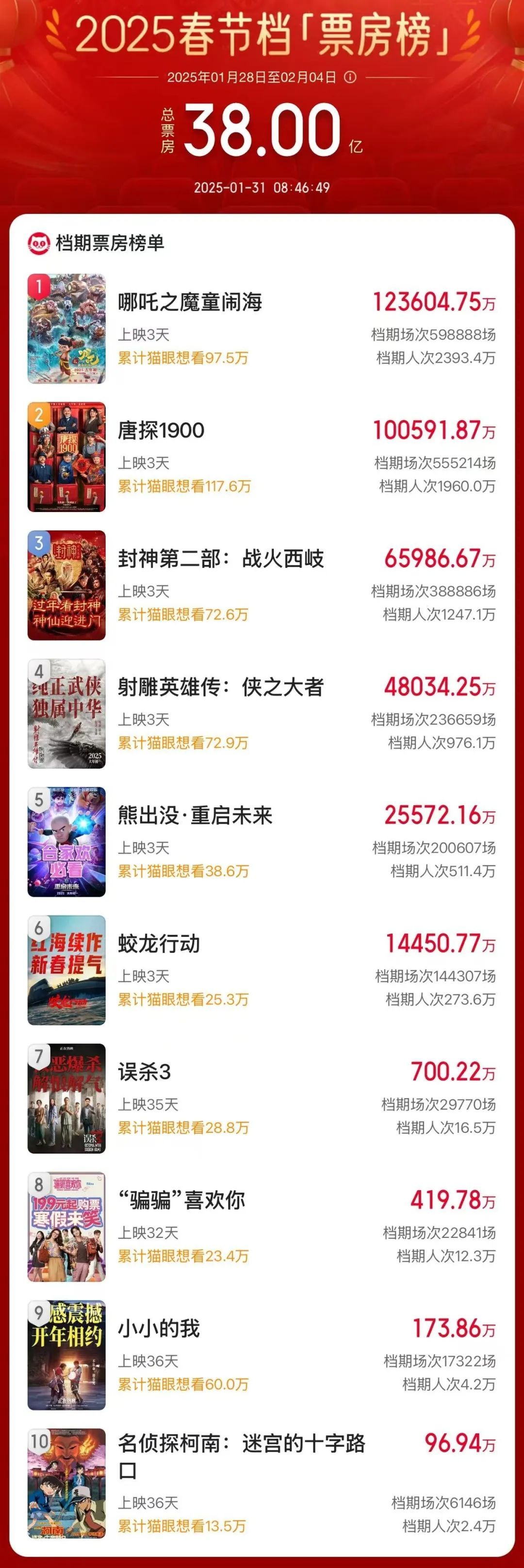 “有钱都买不到”!多地爆满,网友:堪比春运 “有钱都买不到”!多地爆满,网友:堪比春运