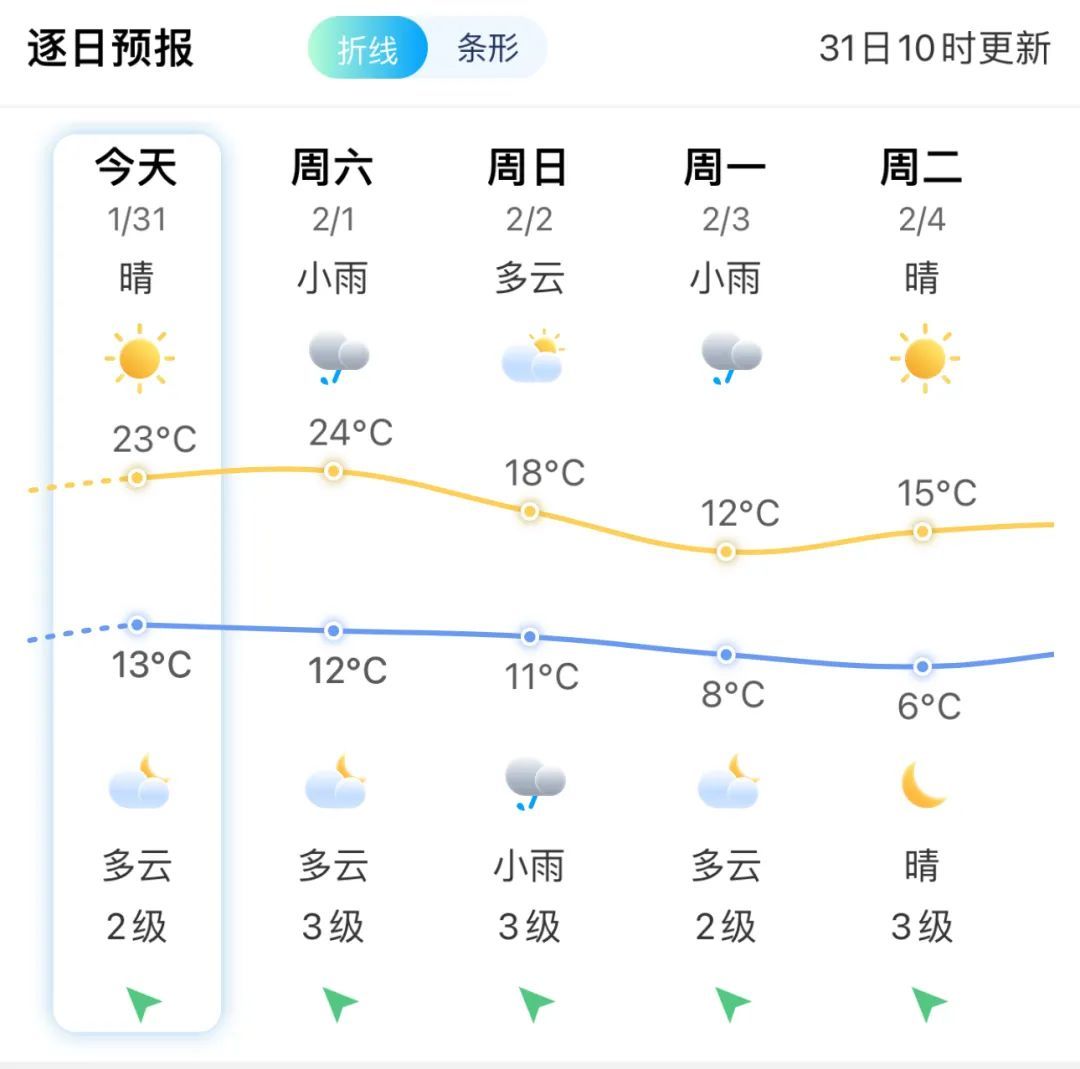 已确认!即将抵达福建!或出现回南天! 已确认!即将抵达福建!或出现回南天!